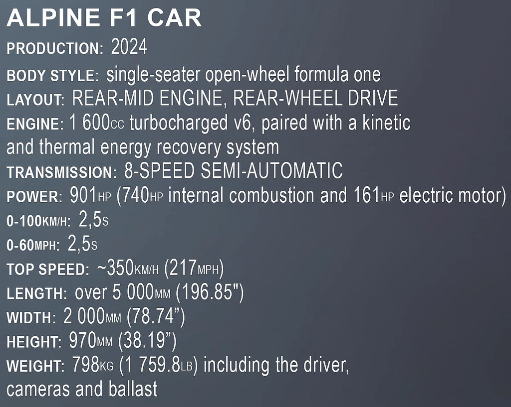 BWT Alpine F1 Team Car A524 Building Block Model 1:26 Scale