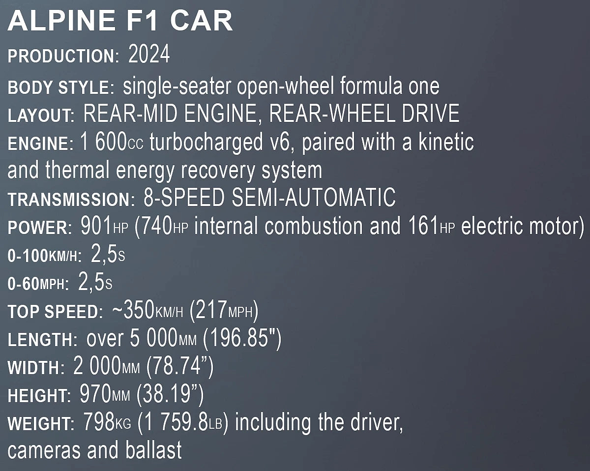 BWT Alpine F1 Team Car A524 Building Block Model 1:26 Scale